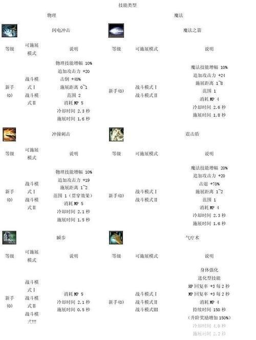 新惊天动地魔剑技能大揭秘