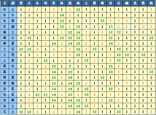 洛克王国光系克什么系:洛克王国光系克制关系解析