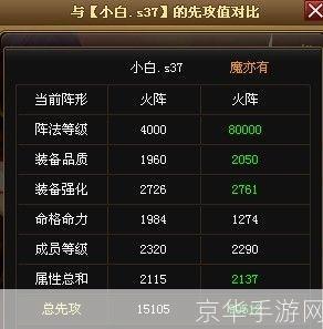 神仙道先攻值:神仙道先攻值解析与提升策略