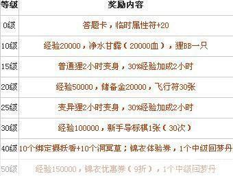梦幻西游礼包大全:梦幻西游礼包盛宴：探索游戏内外的丰富奖励与乐趣