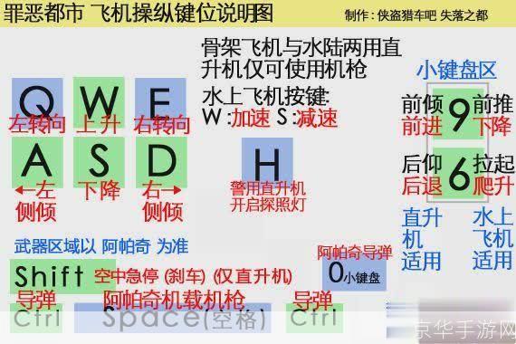 侠盗飞车飞机密籍:侠盗飞车飞机秘籍全解析：飞天遁地，任我驰骋