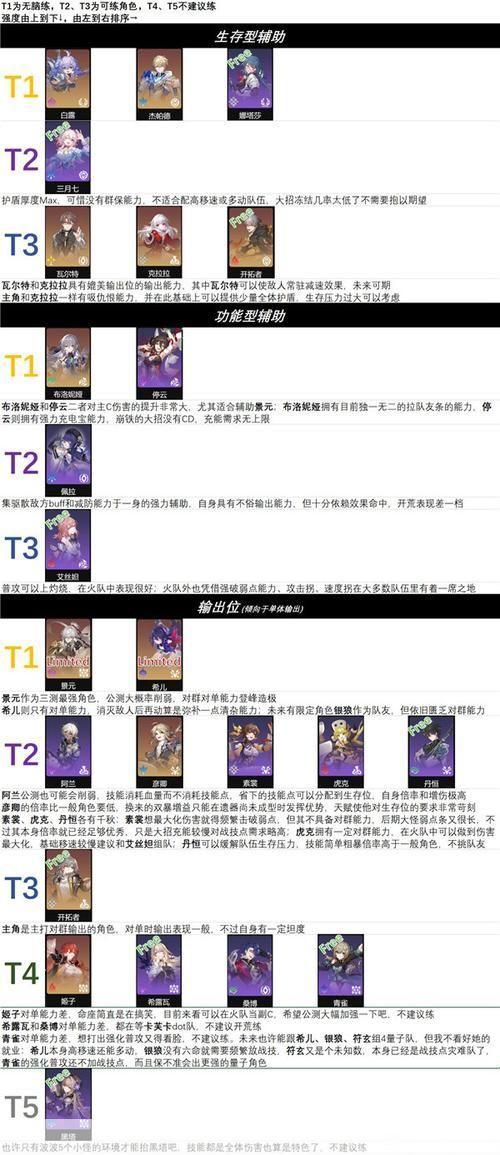 星穹铁道角色强度:星穹铁道角色强度大揭秘：掌握角色能力，战无不胜！
