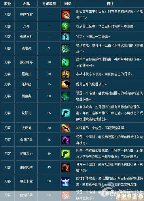 倩女幽魂刀客技能加点攻略