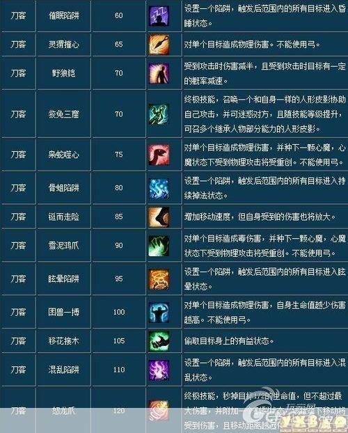 倩女幽魂刀客技能加点攻略