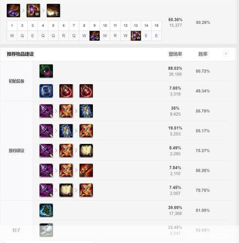 英雄联盟卡牌大师出装攻略