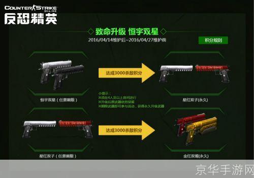 csol恒宇双星升级:CSOL恒宇双星升级全解析