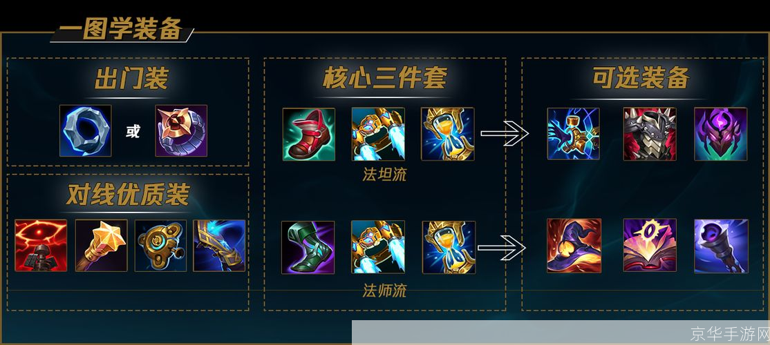 lol加里奥出装:LOL加里奥出装攻略：打造无敌坦克中路支配全场