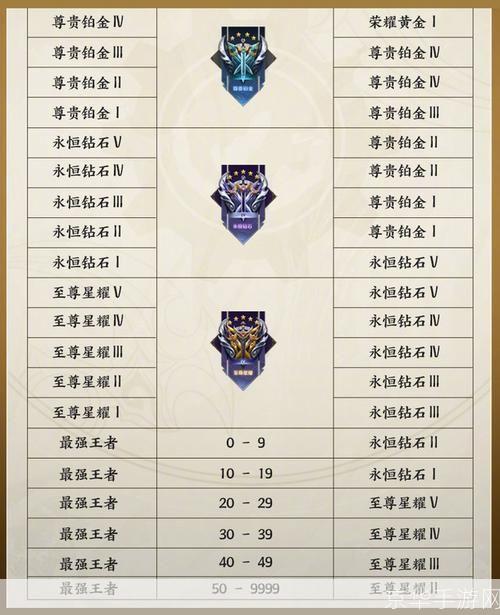 王者荣耀段位继承表:王者荣耀段位继承表详解：新赛季如何顺利晋升