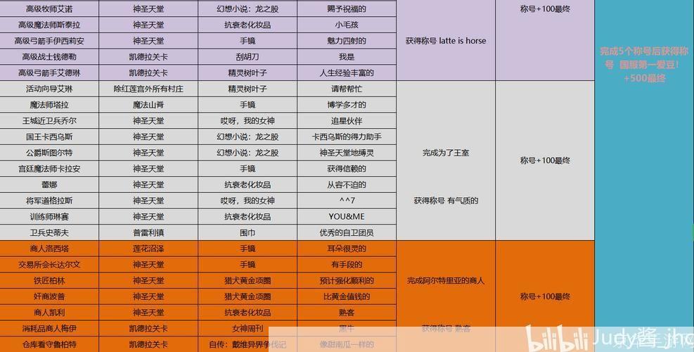 龙之谷npc好感度有什么用:龙之谷：NPC好感度的影响与提升策略