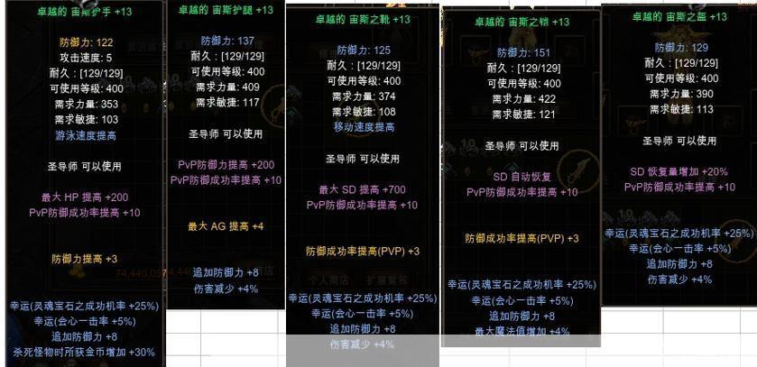 奇迹世界装备大揭秘：打造无敌战力的关键