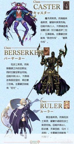 fgo攻略:FGO攻略大全：玩转命运冠位指定