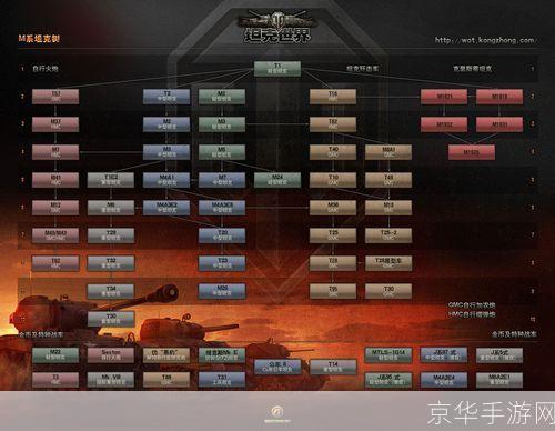 坦克世界升级树:坦克世界升级树：打造战争机器的进化之路