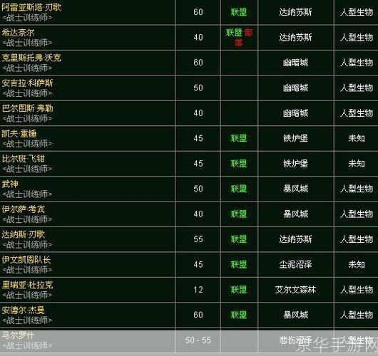 魔兽战士技能:魔兽战士技能大揭秘：探索虚拟战场的终极武器