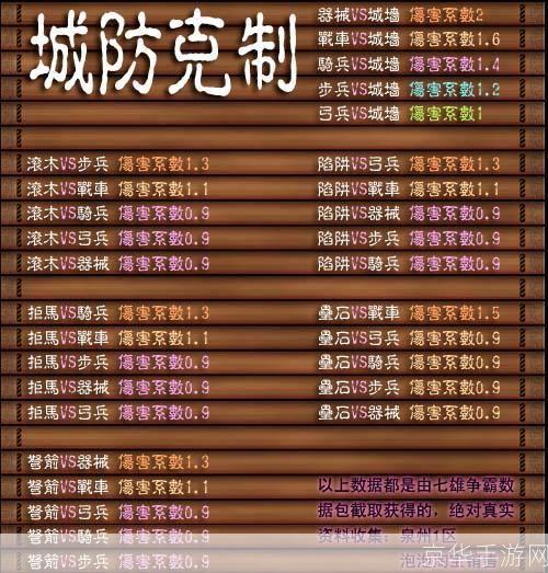 七雄争霸兵种相克表:七雄争霸：兵种相克全解析