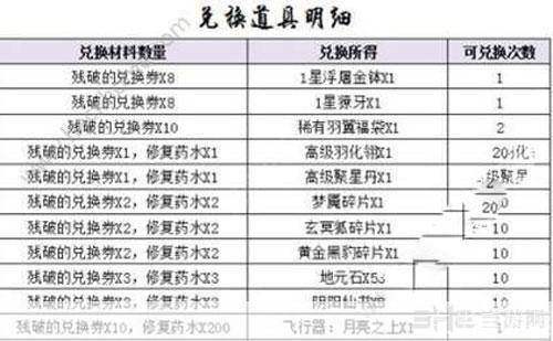 梦幻诛仙充值比例:梦幻诛仙充值比例及游戏内消费分析