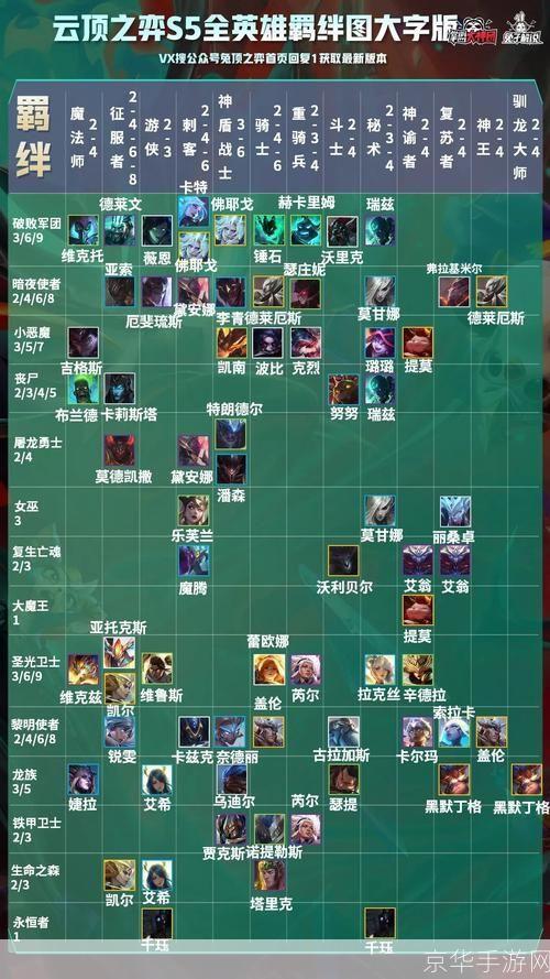 云顶之弈s5最新阵容:云顶之弈S5最强阵容大揭秘