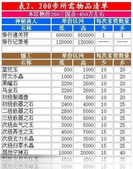 QQ三国任务攻略大全