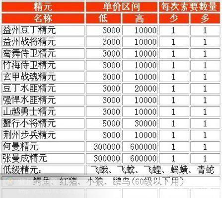 QQ三国任务攻略大全