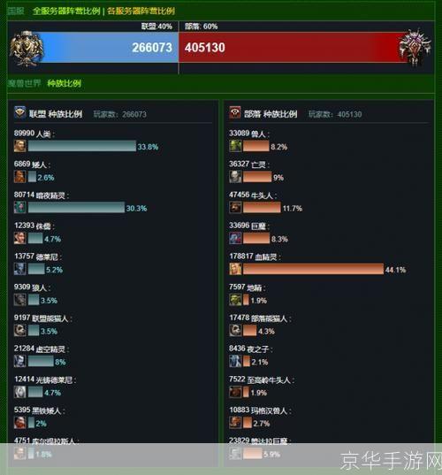 魔兽世界人口查询:魔兽世界人口大揭秘：探寻游戏世界的活力之源