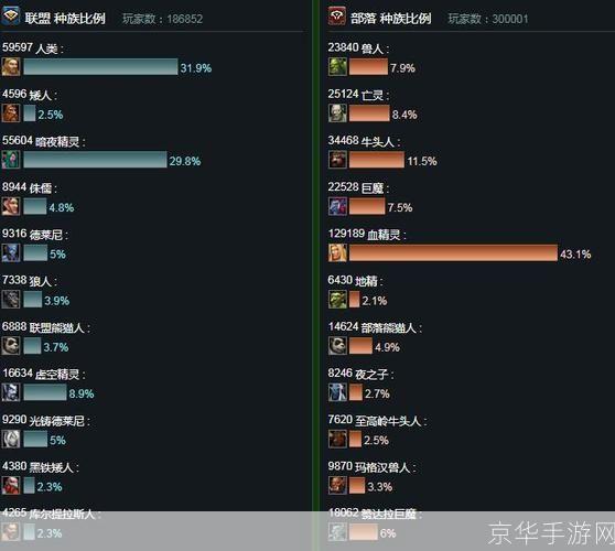 魔兽世界人口查询:魔兽世界人口大揭秘：探寻游戏世界的活力之源
