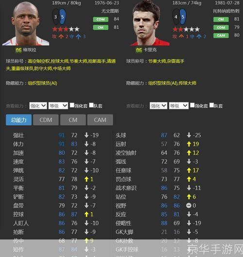 FIFA Online 3球员数据库深度解析