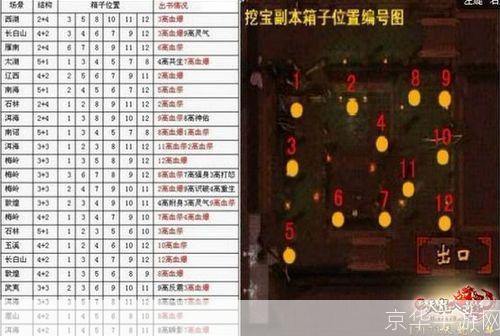 天龙八部寻宝记攻略:天龙八部寻宝记：探秘江湖，寻找传世宝藏