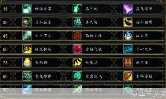 魔兽世界武僧技能:魔兽世界武僧技能深度解析
