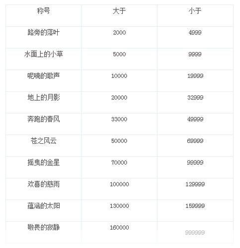 丝路英雄声望系统深度解析