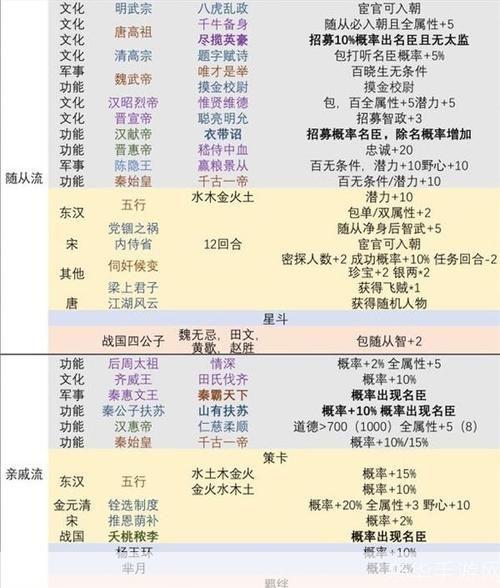 皇帝成长计划怎么选秀:皇帝成长计划之选秀全攻略