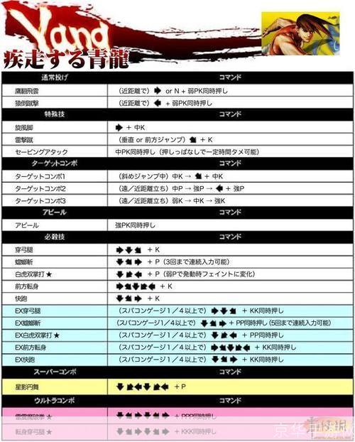 街头霸王4：终极出招指南