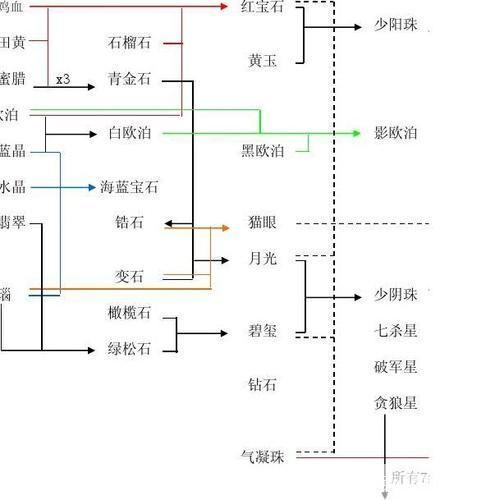 刀剑封魔录宝石系统详解