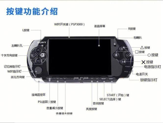 psp3000刷机包:PSP3000刷机全攻略：解锁更多游戏与功能的秘密通道