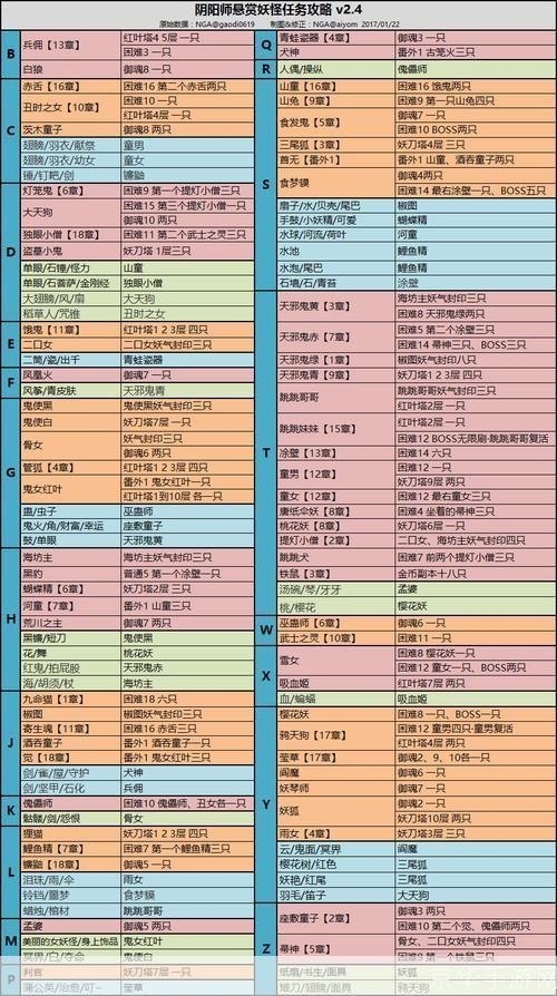 阴阳师兑换码:阴阳师兑换码全攻略：获取、使用与注意事项