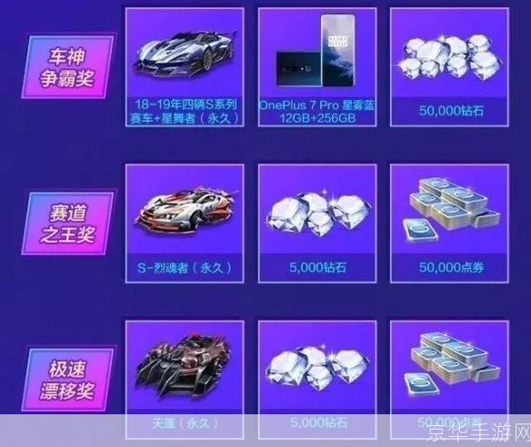 qq飞车会员礼包:QQ飞车会员专属礼包，驾驭极速世界的尊享特权
