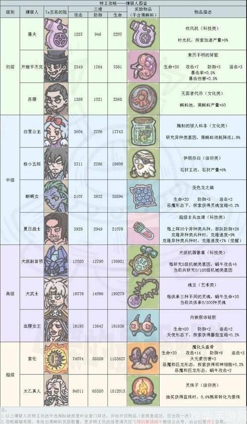 最强蜗牛华夏全方位攻略