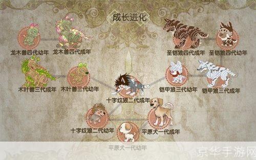 斗战神宠物进化技:斗战神宠物进化大揭秘：打造专属神级战宠！