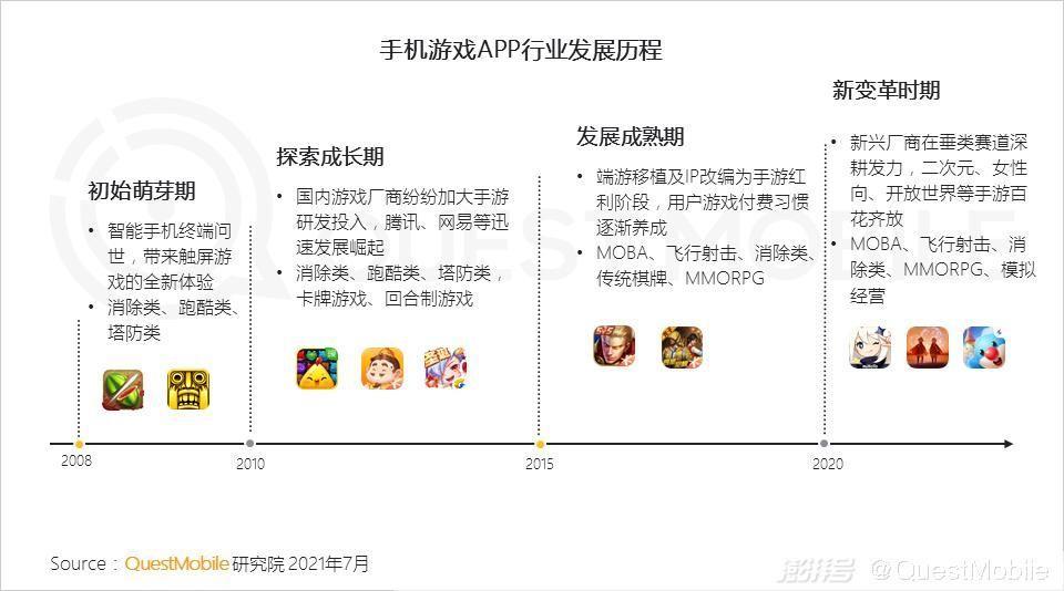 手机游戏之家：掌握未来游戏趋势，开启你的手游新时代