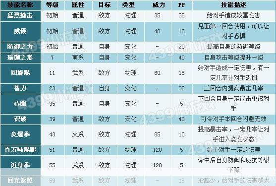 洛克王国辅助刷级攻略：提升等级，轻松称霸王国！