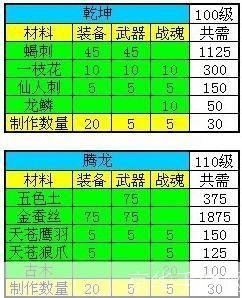 神仙道110级装备材料全解析
