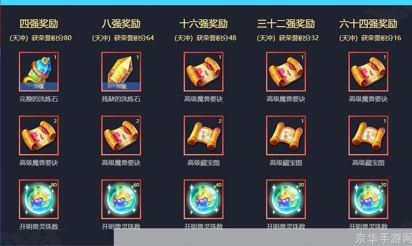 梦幻西游灯谜答题器：挑战智慧，赢取丰厚奖励