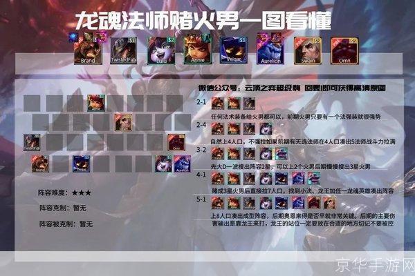 云顶之弈龙魂崛起：最强阵容解析与战术指南