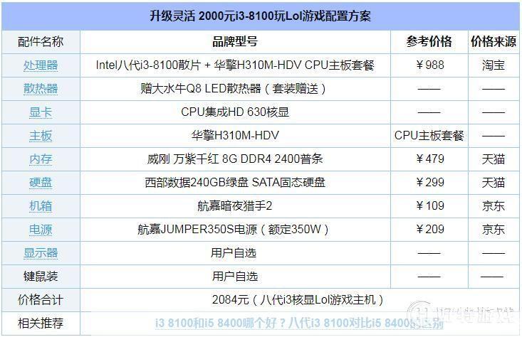 英雄联盟配置:英雄联盟配置指南：打造最佳游戏体验