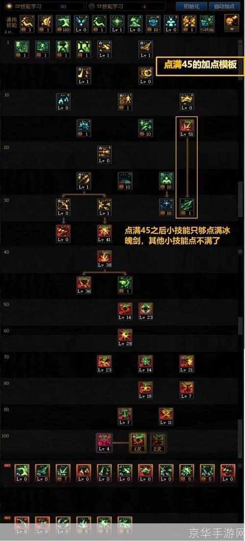 dnf冰结师加点:DNF冰结师加点攻略：掌握核心技能，打造无敌冰雪战士