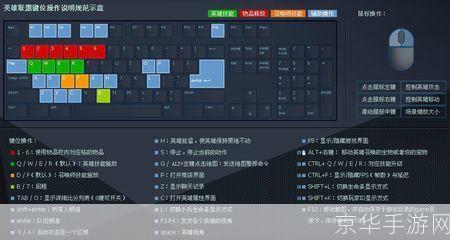 英雄联盟激活码—— 探寻游戏内外的秘密通道