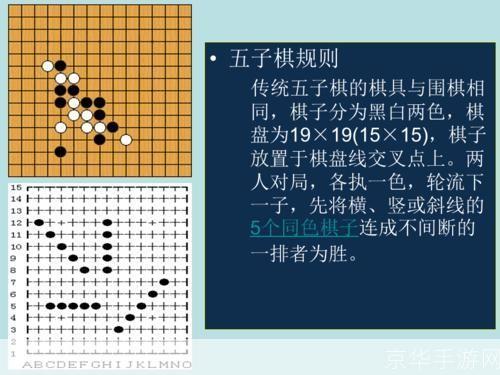 五子棋入门与精通