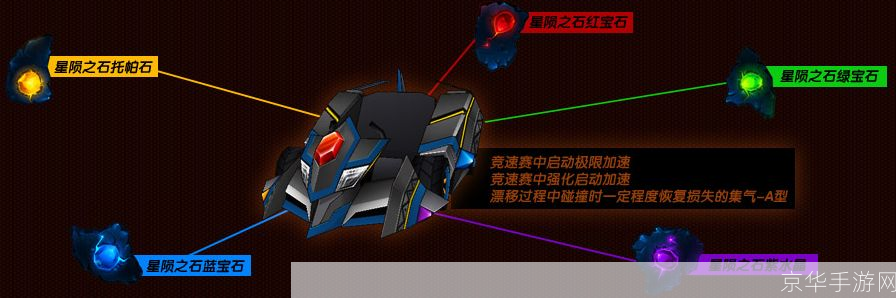 跑跑卡丁车帝王HT：速度的艺术与竞技的激情