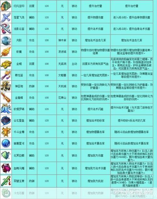 梦幻法宝合成之旅：探索神秘的合成位置