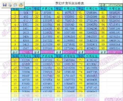 梦幻西游升级经验全攻略