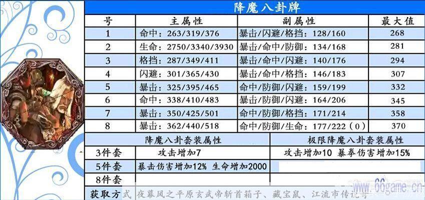 剑灵剑士八卦牌选择:剑灵剑士八卦牌选择指南