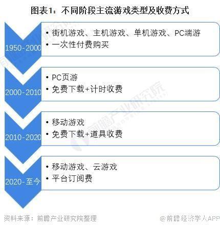 掌玩手机游戏:掌中宝：手机游戏的发展与影响